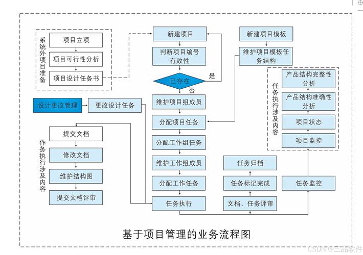 项目实施工作方案优秀