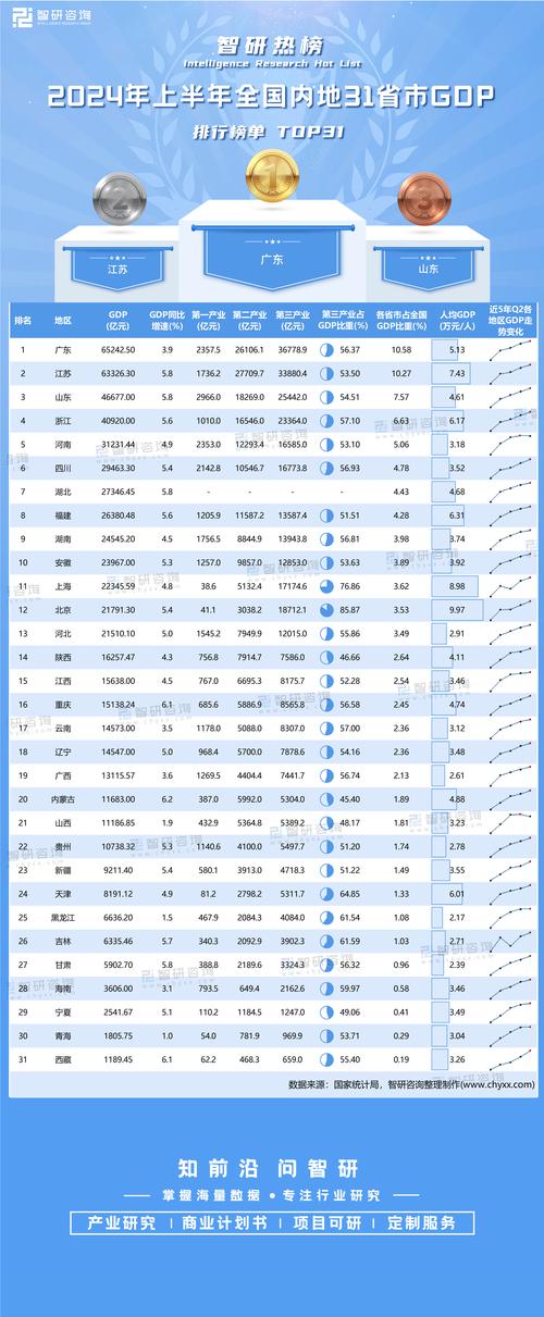 财务上半年个人工作总结