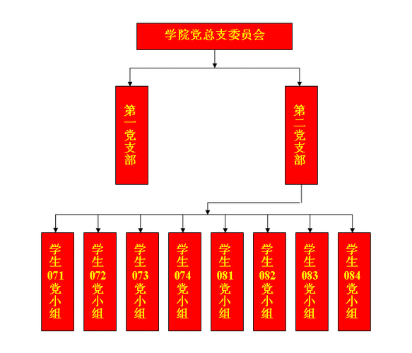 机关党总支半年工作总结