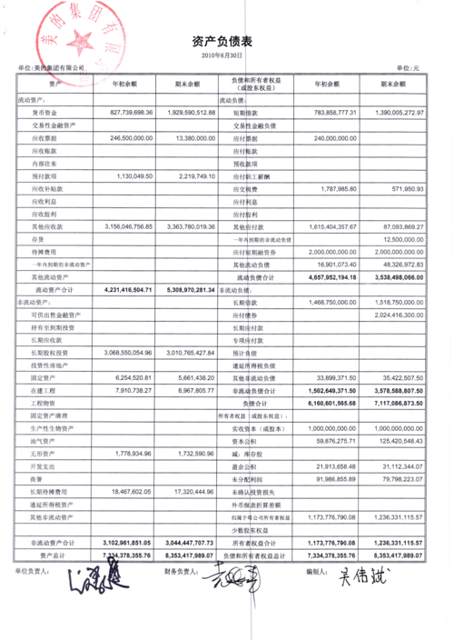 2024年财务会计年度个人工作总结范文