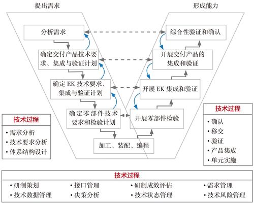 2024技术管理工作总结