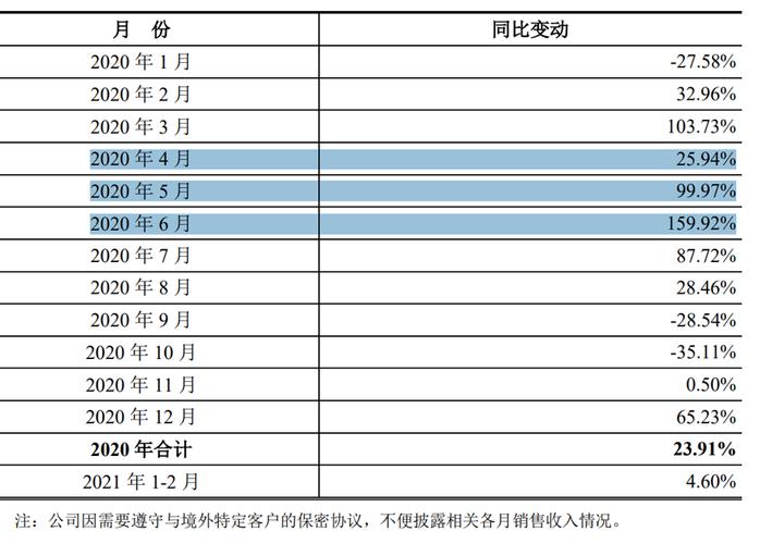 预备党员季度总结