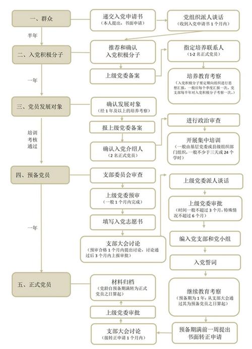 2024年发展党员工作总结范文