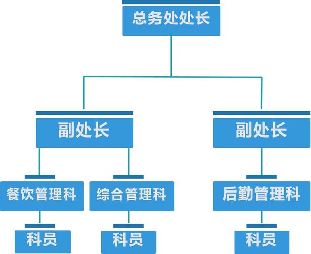 部门月总结