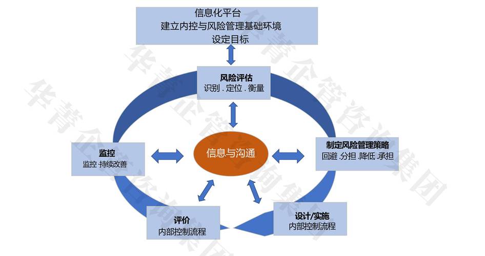 内控整改报告