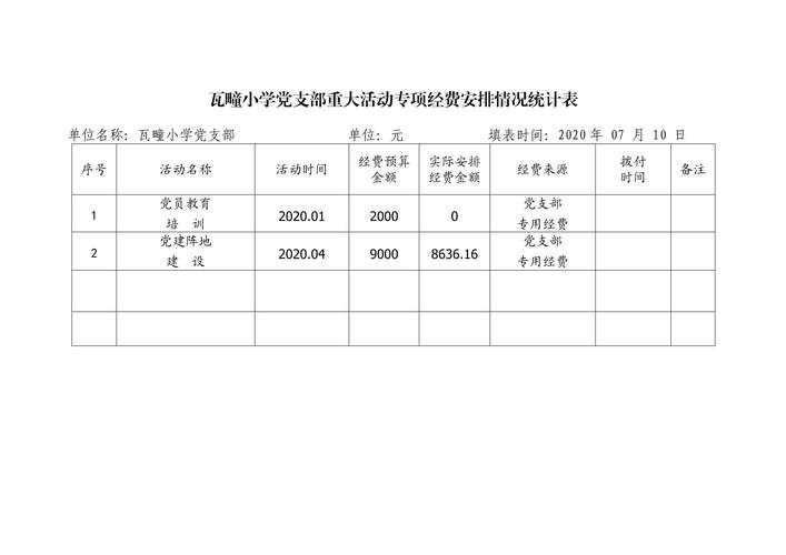 申请经费的请示报告范文