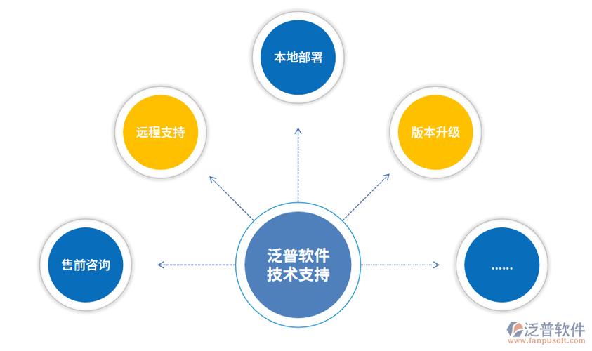 技术支持合同