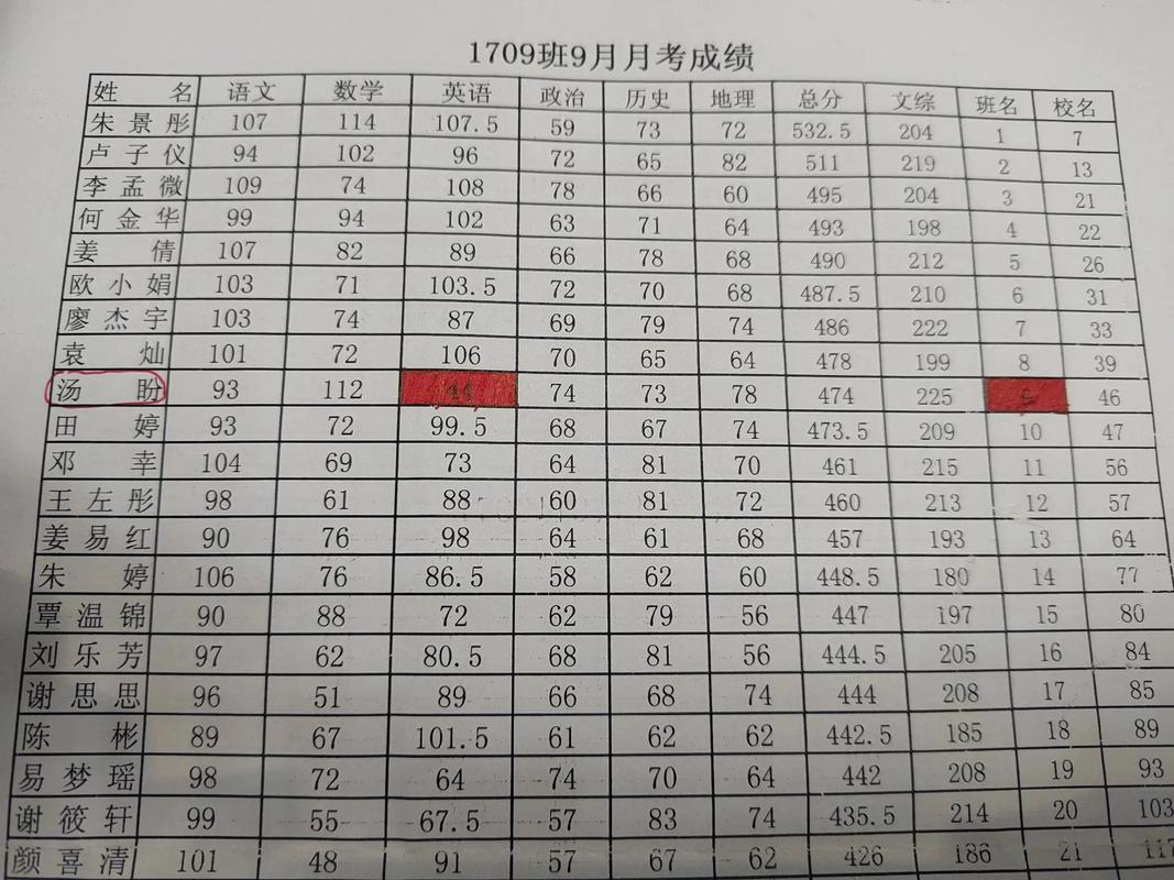 小学生期末成绩单评语