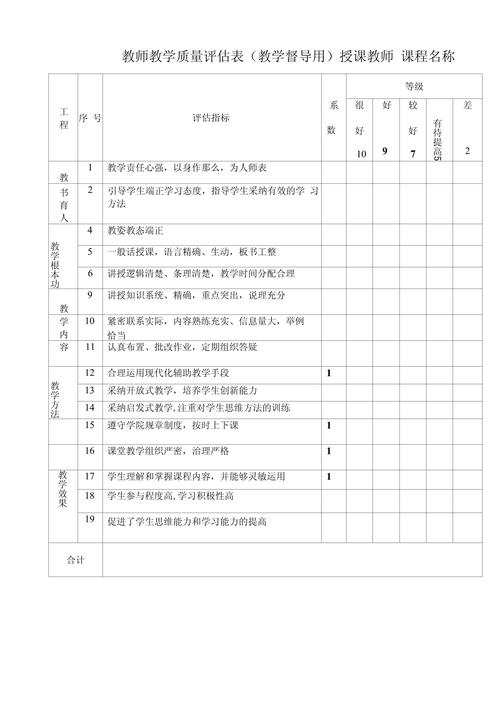 学校教学质量自评报告范文