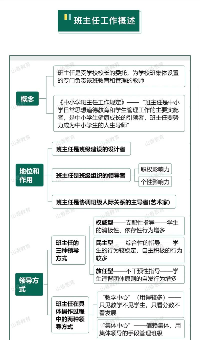 2024高三班主任工作心得文本700字